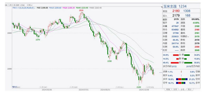 股权投资基金管理人内部控制的信息与沟通要素