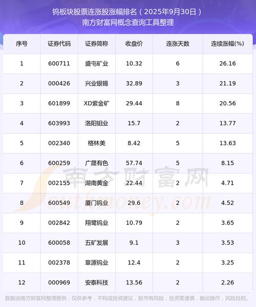 基金是长线投资还是见好就收（基金七不买三不