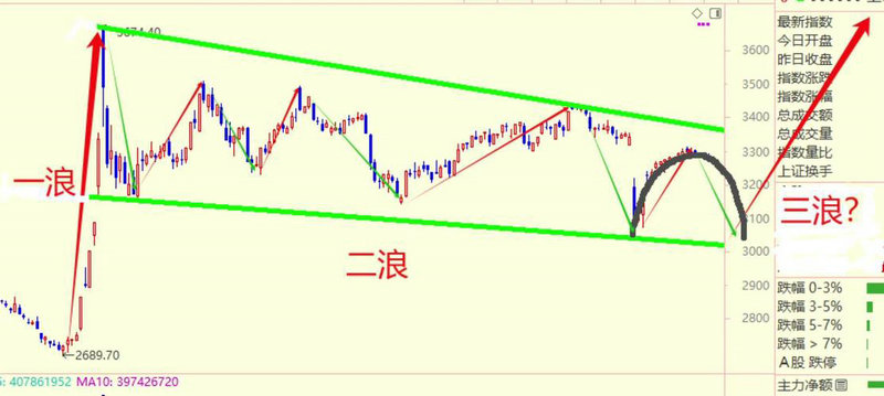 信用卡电话怎么更改（微粒贷借钱）