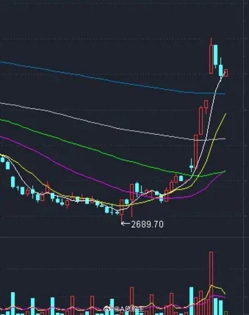 买了定期理财突然急用钱怎么办（理财收益）