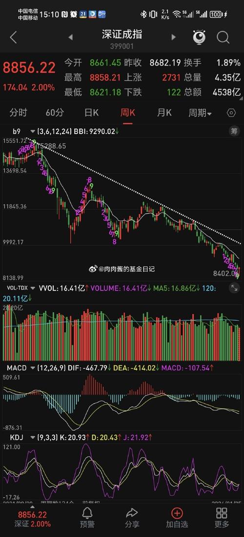 免税店基金（网上免税店）