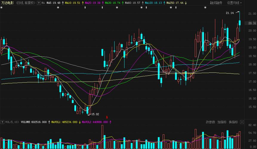 股市是如何做空的（庄家做空股票有什么好处）