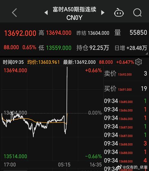 孙琳申万菱信（申万菱信量化成长）