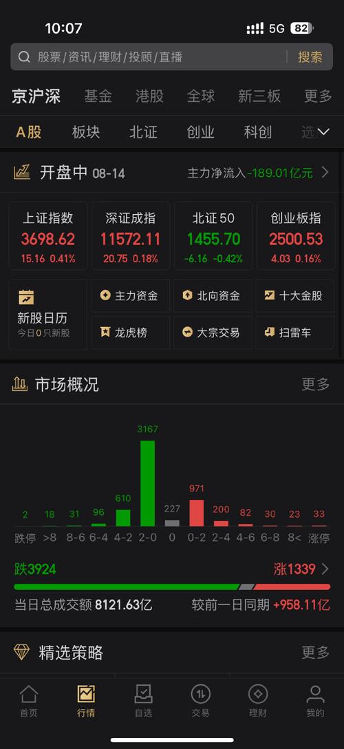 中国最牛的上市公司（中国优秀轻资产上市公司
