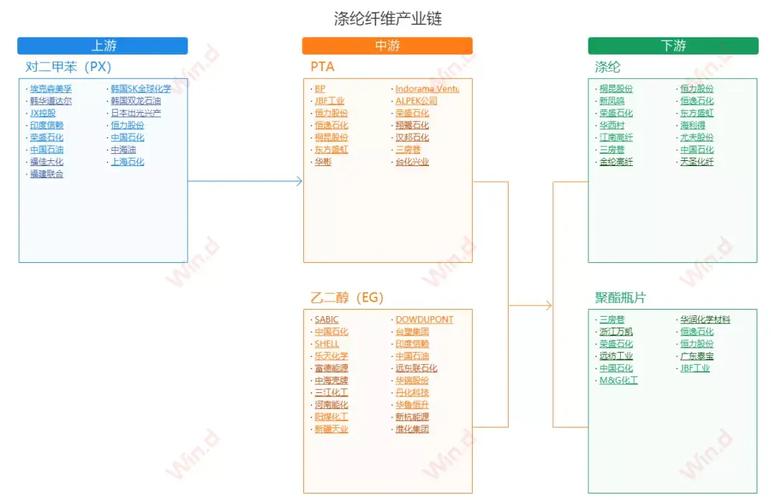 复星集团与海南矿业（海航投资属于海航集团吗