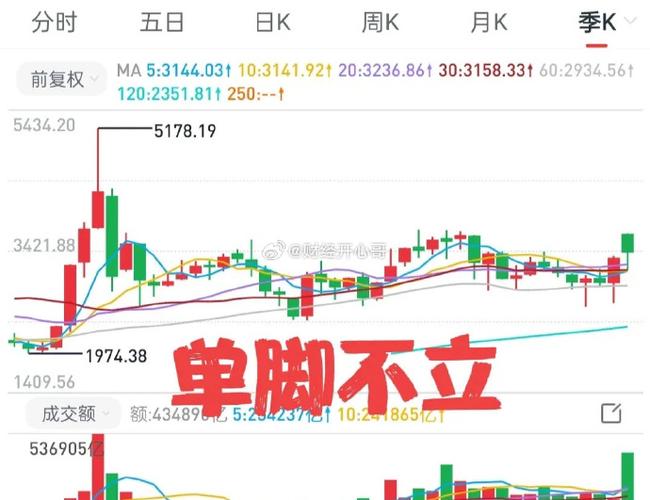 集合竞价自动选股体系（集合竞价选股神器）