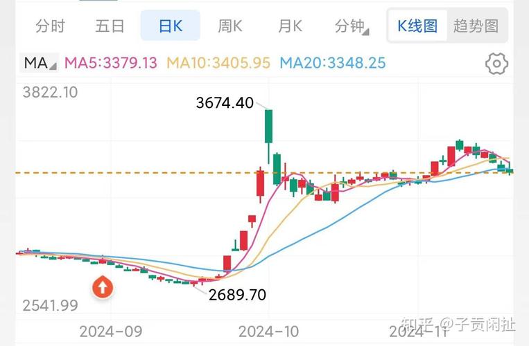通达信人气指标PSY（股市人气指标）