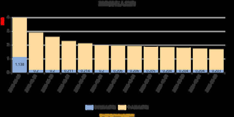 天津力神大股东转让（天津力神股权结构）