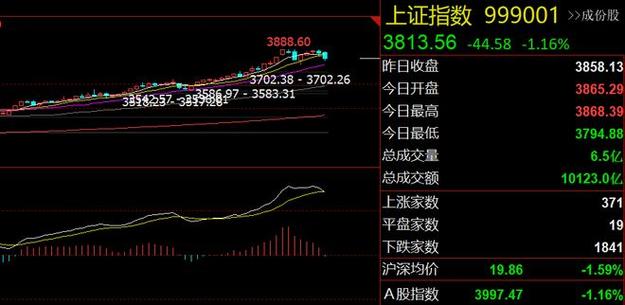 股市月底月初影响（一年十二个月炒股口诀）