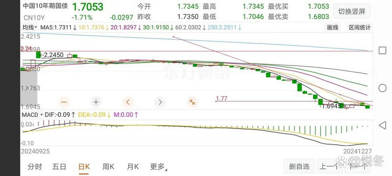 ***集中度90与70哪个准确（***集中度小于10）
