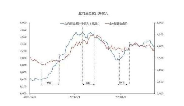 招商股份股票行情招商集团股票