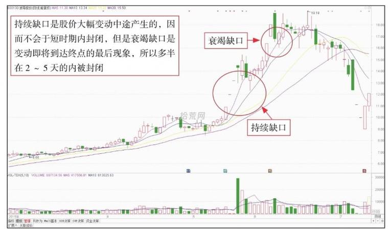 每股收益率与市盈率（市盈率和盈利收益率之间