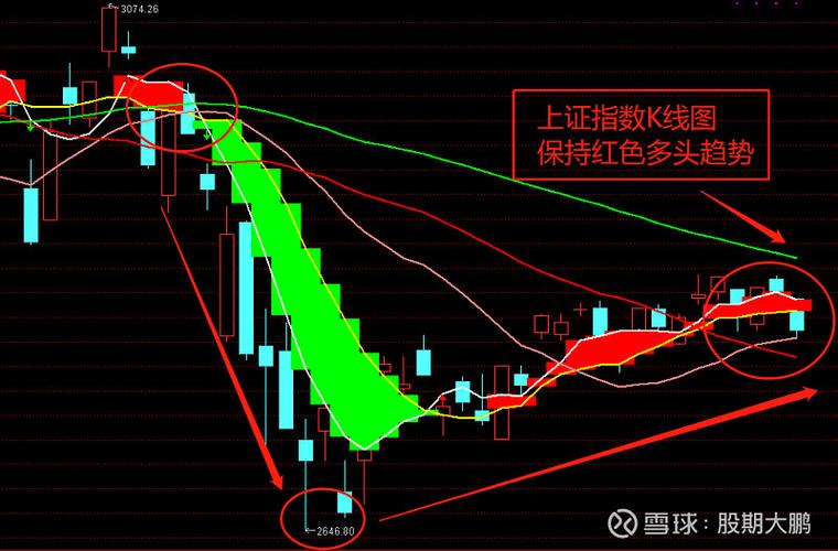 殷保华黄金模式图（殷保华黄金模式工作线）