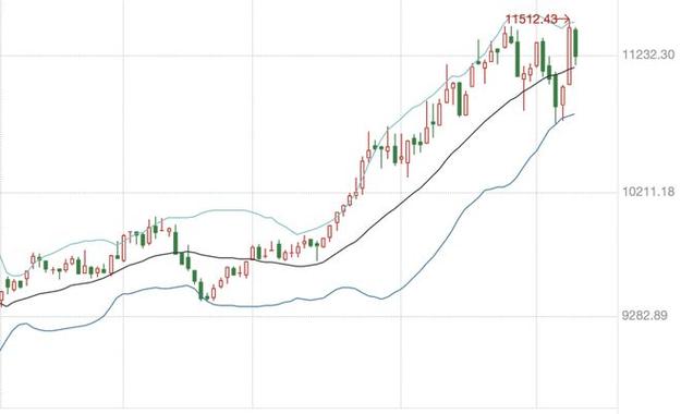 方什么科技股票（网络科技股票有哪些）