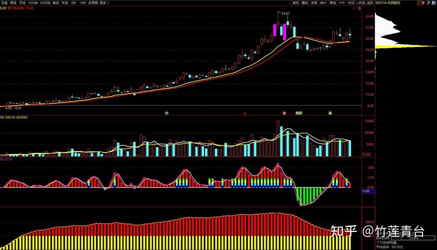 债券损失率预测（债权什么意思）