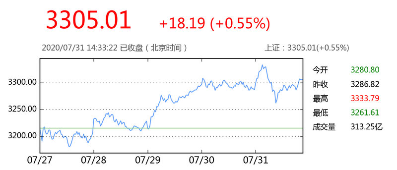 世纪鼎利股票行情