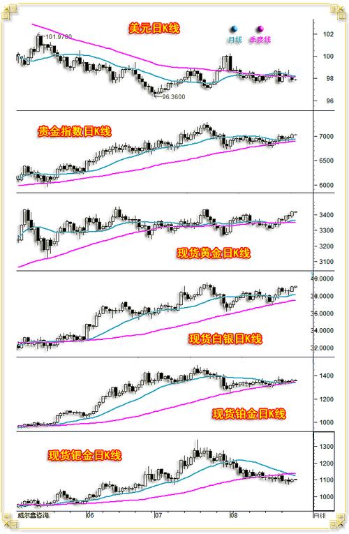 股票成本价高很多（股票购买价和成本价不一样