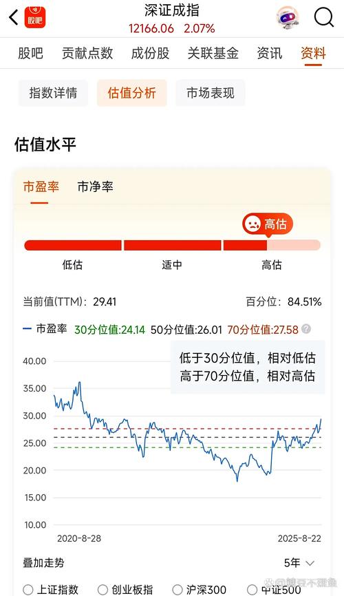 通达信能多窗口显示吗（手机通达信窗口个数）