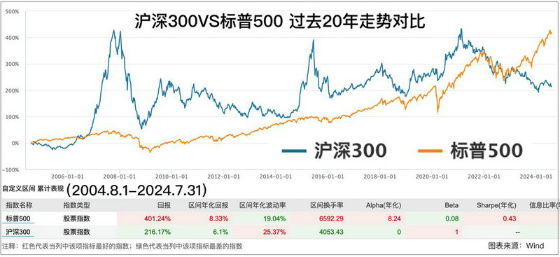 创业板里绩优白马股（绩优消费类白马股龙头）