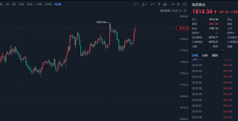 基金越来越多All in一个行业 黄金赛道ETF远超宽基