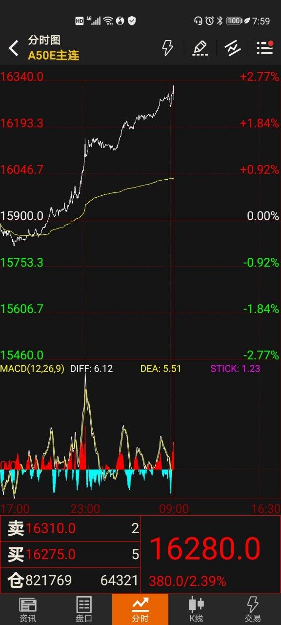 债券和权益工具的投资组合（债券投资组合久期