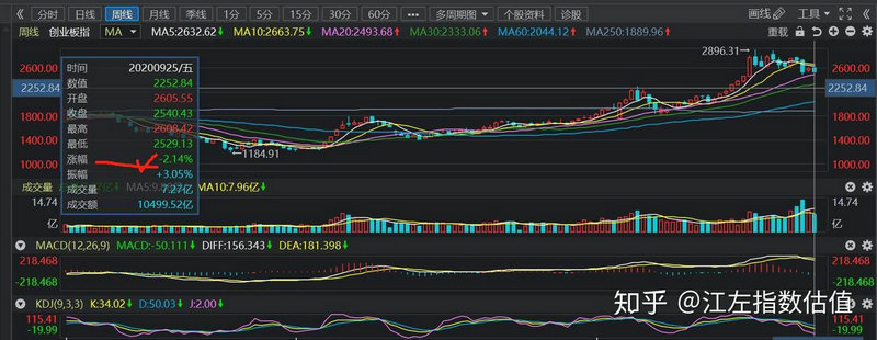 艾迪康股票代码（艾迪康原始股）