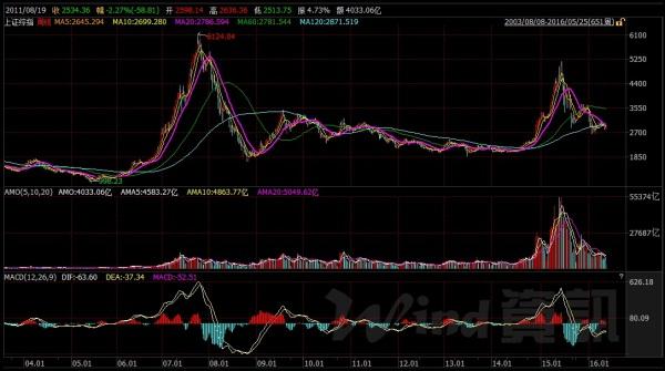 金风科技港股上市时间（西凤酒股票代码）
