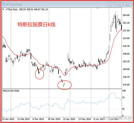 转股溢价率太高不能买（转债溢价率为负值可买