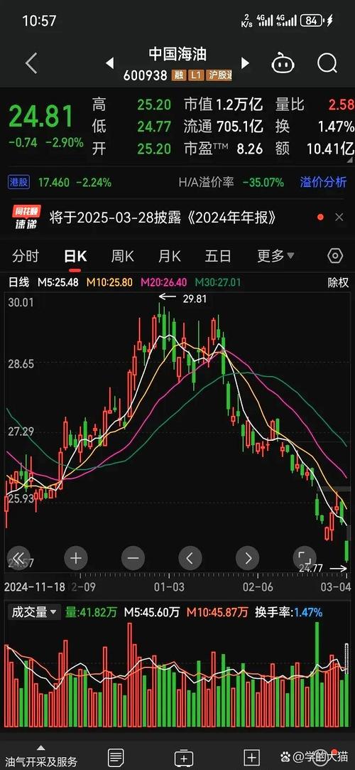 私募股权采用什么的形式（股权私募基金的投向