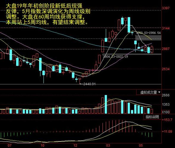 指南针风火轮指标源码（指南针私享家指标公式