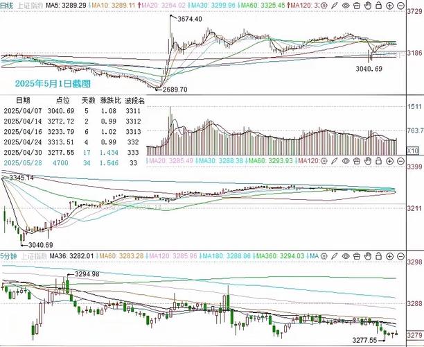 股票竞价什么意思