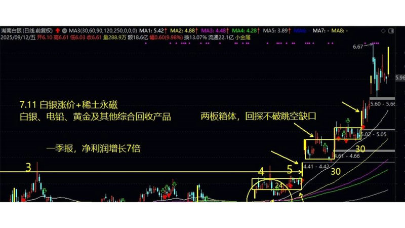 赣粤高速公路股票新浪（赣粤高速为什么不涨）