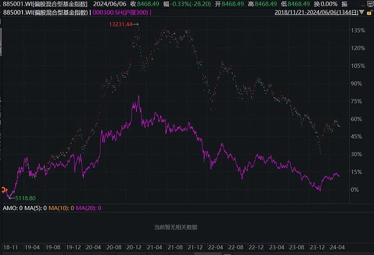 投资阿里健康产业的基金（半导体的基金名称有