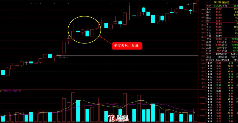 通达信分时交易是按手（通达信分时承接点火指