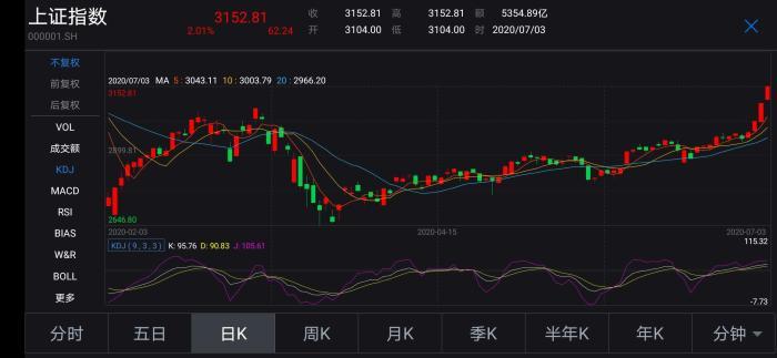 期权3月1650是什么意思（50期权每月交割日）