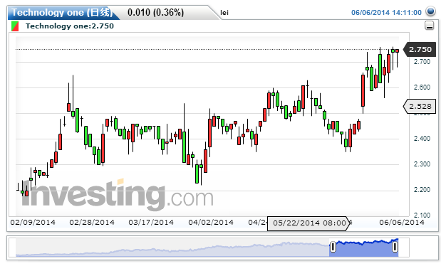 300371资金流向（300371）