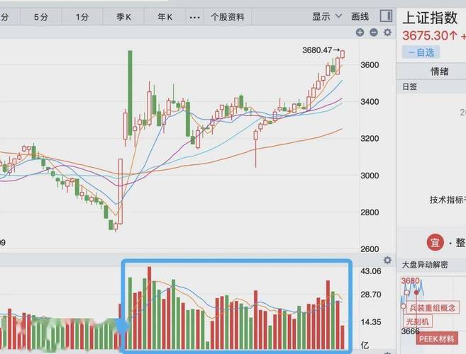 基金和证券哪个更挣钱（从事基金行业好还是证