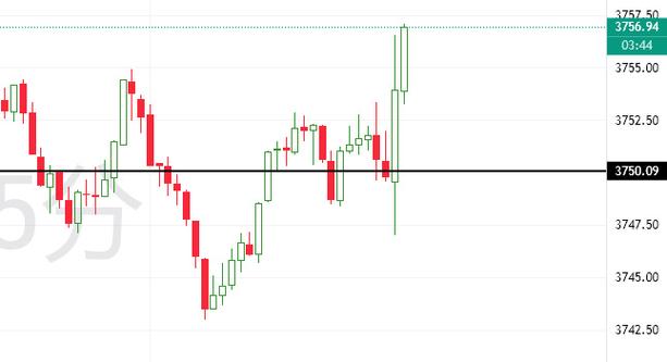 证券账户资金归集怎么操作（股票点了资金归集