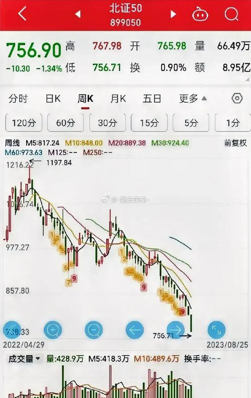 科技蓝筹股是指哪些股票（股票价格指数概念）