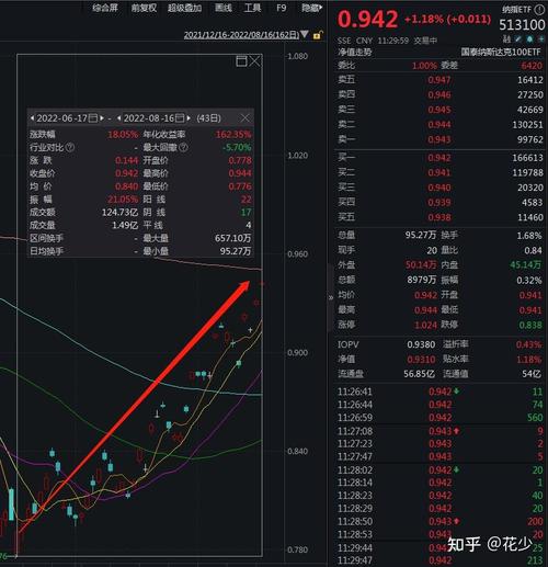 海口尾盘（拉尾盘说明什么）