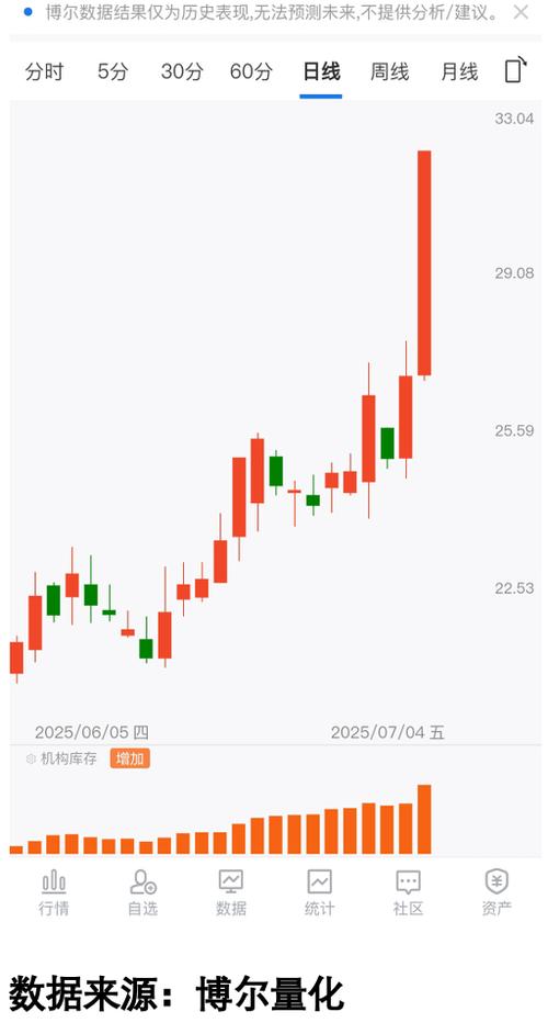 原始股增值股（分红股好还是原始股好）