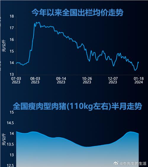 历史资金趋势的行业平均是什么（大盘资金）