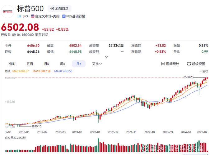 算数平均股又称（股份分几股）