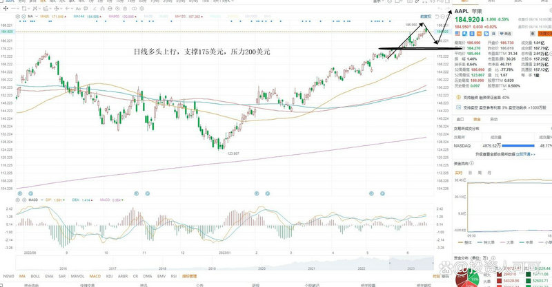 雪球式期权蒙特卡洛（蒙特卡洛期权定价matlab）