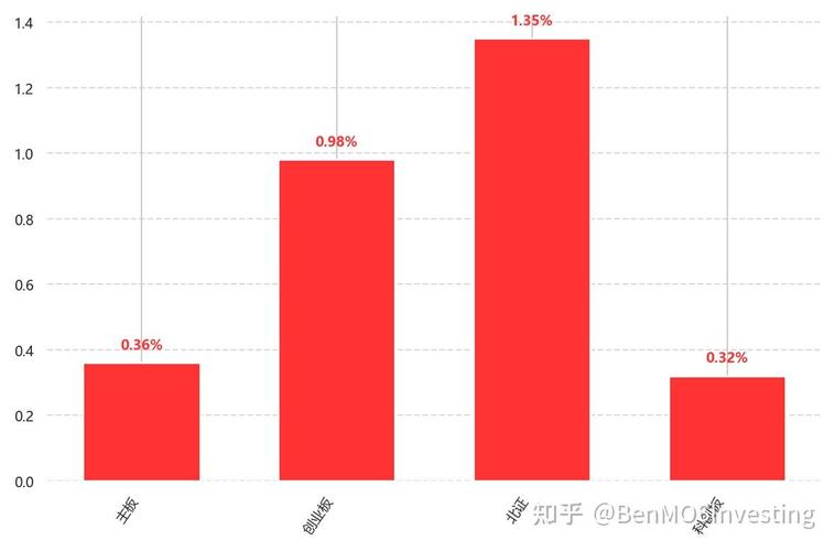 创业投资基金投资对象（创业投资基金存续期）