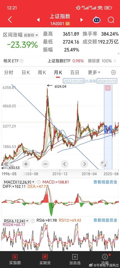 半导体指数ETF（中证半导体50指数）