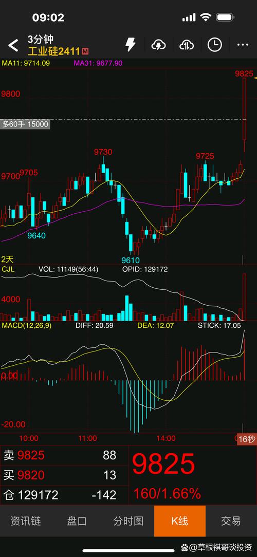 集团内无偿使用资金增值税（资金无偿借贷行为