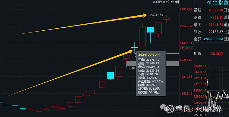 如何买银行股赚钱（银行股不涨为什么还买）