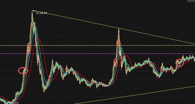港股通个股明细（港股通名单）