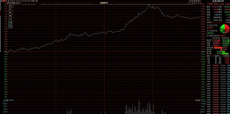 股票300516（久之洋量子实验室）